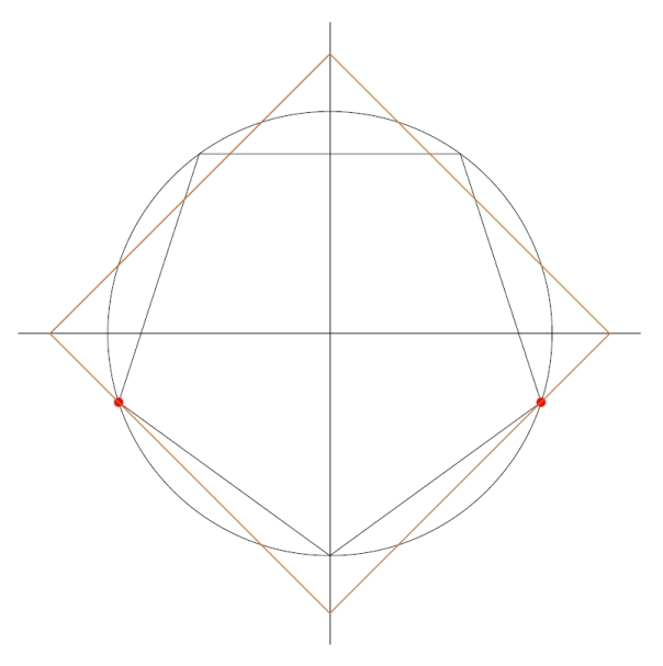 quadrature par le pentagone